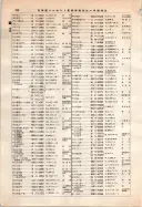 昭和12年4月1日現在大阪市及近郊電話番号簿 0486ページのサムネイル