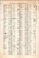 昭和12年4月1日現在大阪市及近郊電話番号簿 0491ページのサムネイル