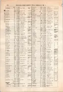 昭和12年4月1日現在大阪市及近郊電話番号簿 0492ページのサムネイル