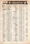 昭和12年4月1日現在大阪市及近郊電話番号簿 0494ページのサムネイル