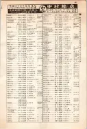 昭和12年4月1日現在大阪市及近郊電話番号簿 0497ページのサムネイル