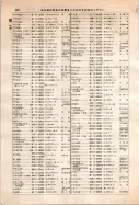 昭和12年4月1日現在大阪市及近郊電話番号簿 0498ページのサムネイル
