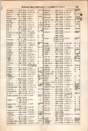 昭和12年4月1日現在大阪市及近郊電話番号簿 0499ページのサムネイル