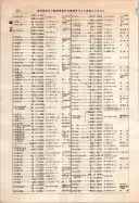 昭和12年4月1日現在大阪市及近郊電話番号簿 0500ページのサムネイル