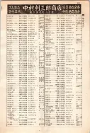 昭和12年4月1日現在大阪市及近郊電話番号簿 0501ページのサムネイル