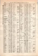 昭和12年4月1日現在大阪市及近郊電話番号簿 0504ページのサムネイル