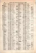 昭和12年4月1日現在大阪市及近郊電話番号簿 0506ページのサムネイル