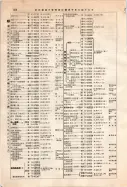 昭和12年4月1日現在大阪市及近郊電話番号簿 0512ページのサムネイル