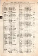 昭和12年4月1日現在大阪市及近郊電話番号簿 0516ページのサムネイル