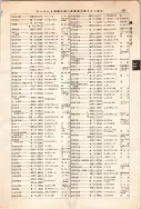 昭和12年4月1日現在大阪市及近郊電話番号簿 0517ページのサムネイル