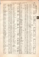 昭和12年4月1日現在大阪市及近郊電話番号簿 0519ページのサムネイル
