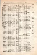 昭和12年4月1日現在大阪市及近郊電話番号簿 0520ページのサムネイル