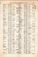 昭和12年4月1日現在大阪市及近郊電話番号簿 0521ページのサムネイル