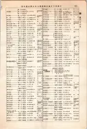 昭和12年4月1日現在大阪市及近郊電話番号簿 0525ページのサムネイル