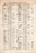 昭和12年4月1日現在大阪市及近郊電話番号簿 0528ページのサムネイル