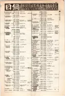 昭和12年4月1日現在大阪市及近郊電話番号簿 0531ページのサムネイル