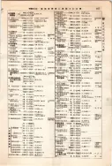 昭和12年4月1日現在大阪市及近郊電話番号簿 0537ページのサムネイル
