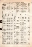 昭和12年4月1日現在大阪市及近郊電話番号簿 0538ページのサムネイル