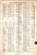 昭和12年4月1日現在大阪市及近郊電話番号簿 0539ページのサムネイル