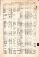 昭和12年4月1日現在大阪市及近郊電話番号簿 0541ページのサムネイル