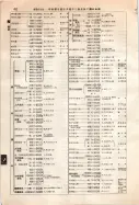 昭和12年4月1日現在大阪市及近郊電話番号簿 0542ページのサムネイル
