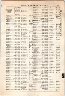 昭和12年4月1日現在大阪市及近郊電話番号簿 0543ページのサムネイル