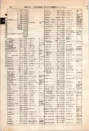 昭和12年4月1日現在大阪市及近郊電話番号簿 0546ページのサムネイル