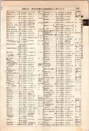 昭和12年4月1日現在大阪市及近郊電話番号簿 0547ページのサムネイル
