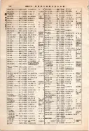 昭和12年4月1日現在大阪市及近郊電話番号簿 0552ページのサムネイル