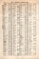 昭和12年4月1日現在大阪市及近郊電話番号簿 0554ページのサムネイル