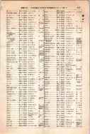 昭和12年4月1日現在大阪市及近郊電話番号簿 0563ページのサムネイル