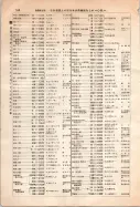 昭和12年4月1日現在大阪市及近郊電話番号簿 0564ページのサムネイル