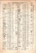 昭和12年4月1日現在大阪市及近郊電話番号簿 0567ページのサムネイル