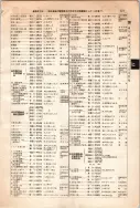 昭和12年4月1日現在大阪市及近郊電話番号簿 0571ページのサムネイル