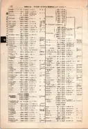 昭和12年4月1日現在大阪市及近郊電話番号簿 0572ページのサムネイル