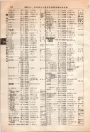 昭和12年4月1日現在大阪市及近郊電話番号簿 0574ページのサムネイル
