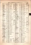 昭和12年4月1日現在大阪市及近郊電話番号簿 0575ページのサムネイル