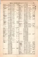 昭和12年4月1日現在大阪市及近郊電話番号簿 0585ページのサムネイル