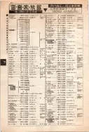 昭和12年4月1日現在大阪市及近郊電話番号簿 0588ページのサムネイル
