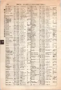 昭和12年4月1日現在大阪市及近郊電話番号簿 0590ページのサムネイル