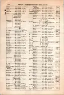 昭和12年4月1日現在大阪市及近郊電話番号簿 0594ページのサムネイル