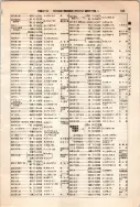 昭和12年4月1日現在大阪市及近郊電話番号簿 0595ページのサムネイル