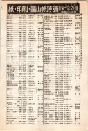 昭和12年4月1日現在大阪市及近郊電話番号簿 0597ページのサムネイル