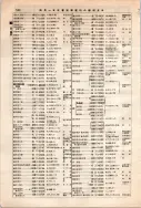 昭和12年4月1日現在大阪市及近郊電話番号簿 0598ページのサムネイル