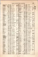 昭和12年4月1日現在大阪市及近郊電話番号簿 0599ページのサムネイル
