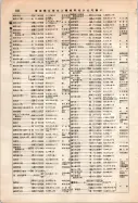 昭和12年4月1日現在大阪市及近郊電話番号簿 0600ページのサムネイル
