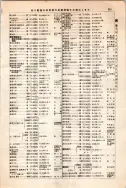 昭和12年4月1日現在大阪市及近郊電話番号簿 0601ページのサムネイル