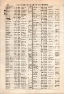 昭和12年4月1日現在大阪市及近郊電話番号簿 0602ページのサムネイル