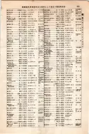 昭和12年4月1日現在大阪市及近郊電話番号簿 0605ページのサムネイル