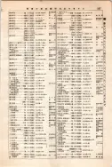 昭和12年4月1日現在大阪市及近郊電話番号簿 0607ページのサムネイル
